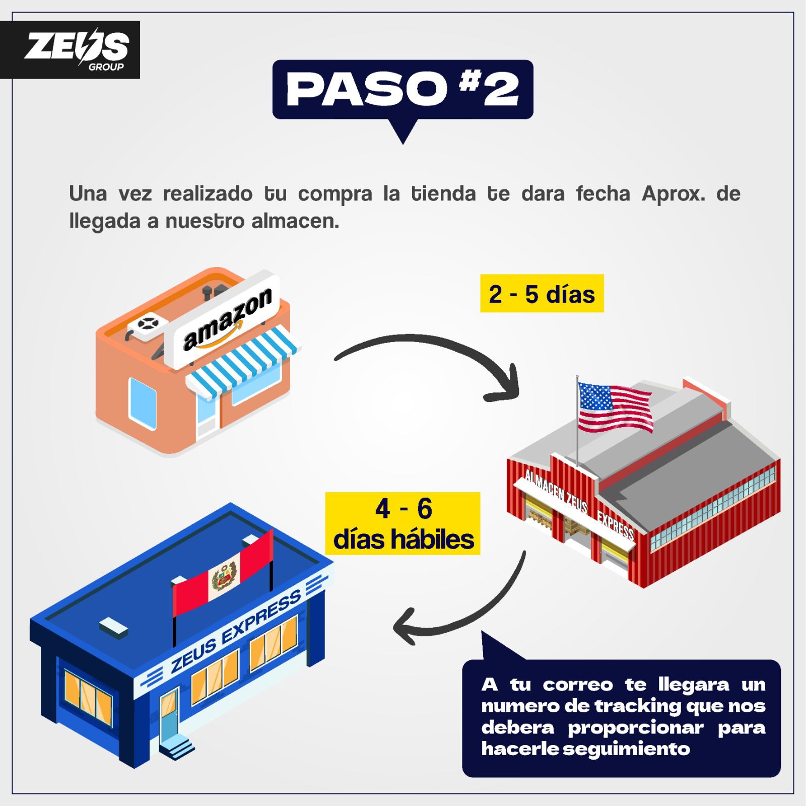 Paso 2: Gestión y Transporte